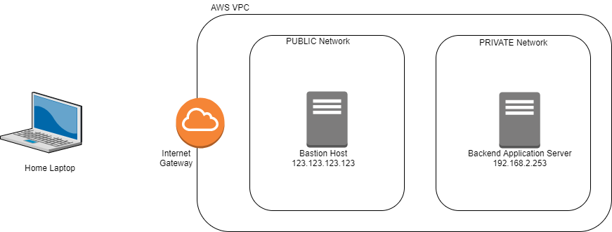 mobaxterm aws